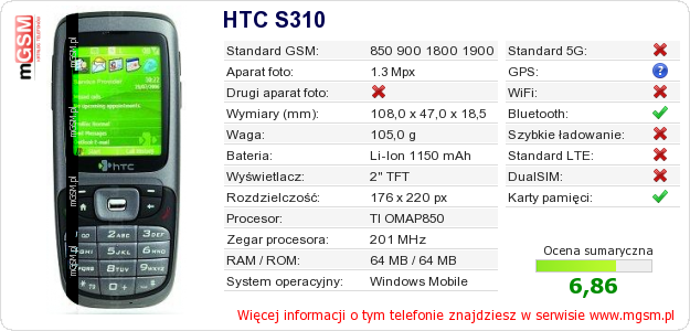 Dane telefonu HTC S310 Dane telefonu HTC S310