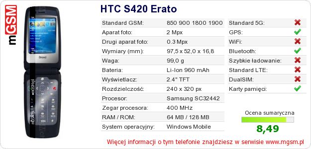 Dane telefonu HTC S420 Erato