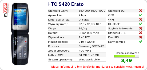 Dane telefonu HTC S420 Erato Dane telefonu HTC S420 Erato