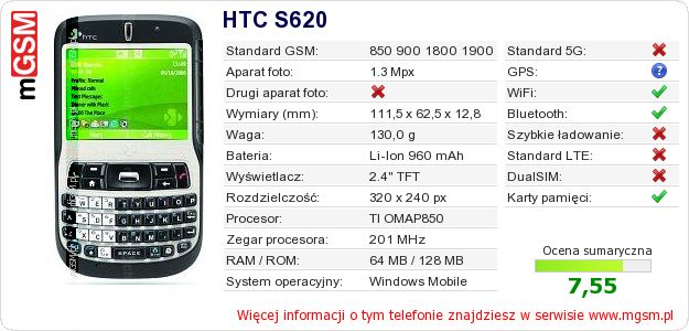 Dane telefonu HTC S620