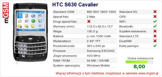 Dane telefonu HTC S630 Cavalier