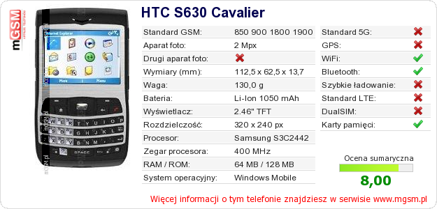 Dane telefonu HTC S630 Cavalier Dane telefonu HTC S630 Cavalier