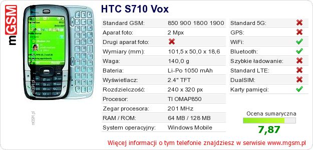 Dane telefonu HTC S710 Vox Dane telefonu HTC S710 Vox
