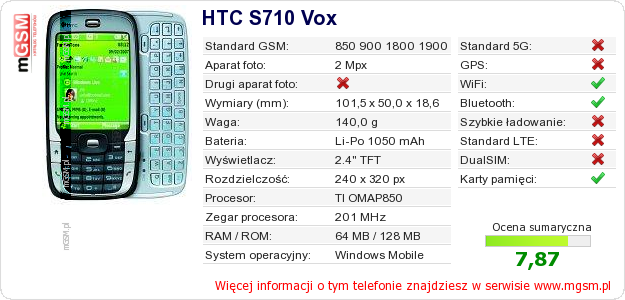 Dane telefonu HTC S710 Vox