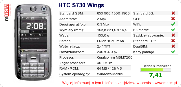 Dane telefonu HTC S730 Wings