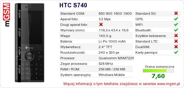 Dane telefonu HTC S740