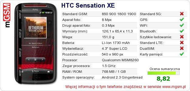 Dane telefonu HTC Sensation XE