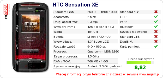 Dane telefonu HTC Sensation XE