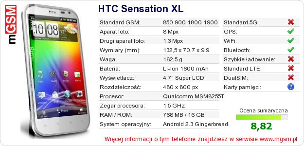 Dane telefonu HTC Sensation XL