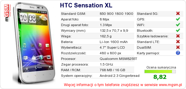 Dane telefonu HTC Sensation XL