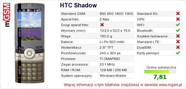 Dane telefonu HTC Shadow Dane telefonu HTC Shadow