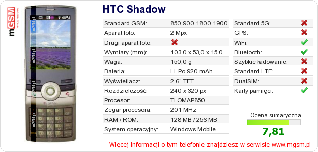 Dane telefonu HTC Shadow