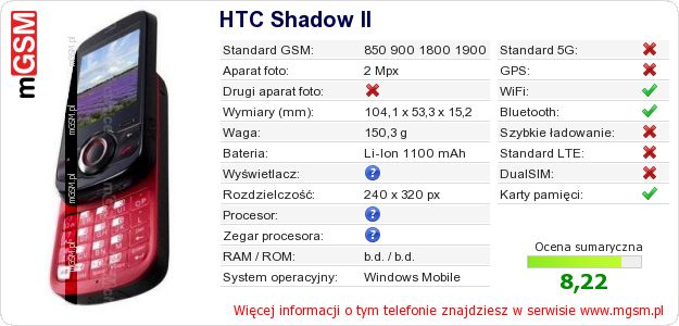 Dane telefonu HTC Shadow II