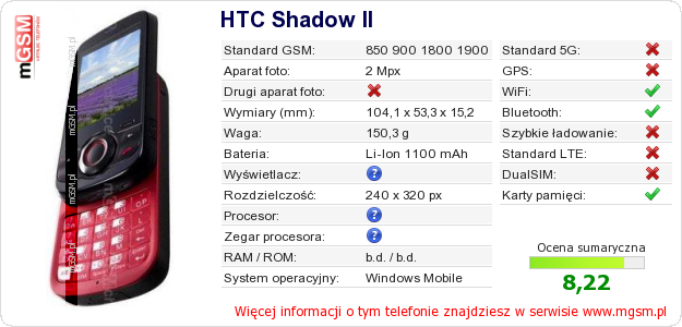 Dane telefonu HTC Shadow II