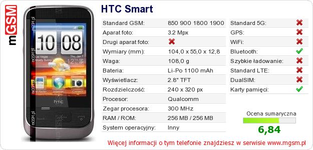 Dane telefonu HTC Smart Dane telefonu HTC Smart