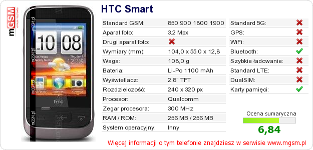 Dane telefonu HTC Smart
