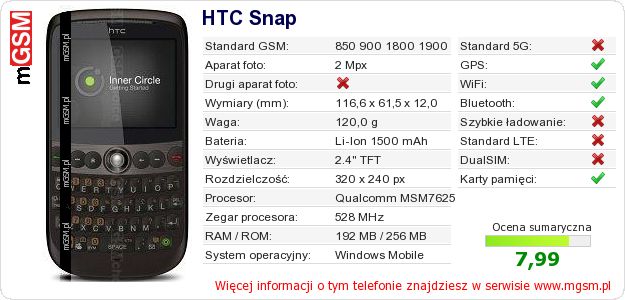 Dane telefonu HTC Snap Dane telefonu HTC Snap