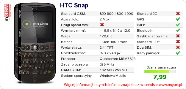 Dane telefonu HTC Snap
