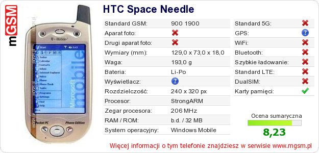 Dane telefonu HTC Space Needle Dane telefonu HTC Space Needle