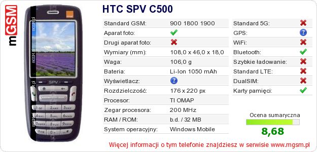 Dane telefonu HTC SPV C500