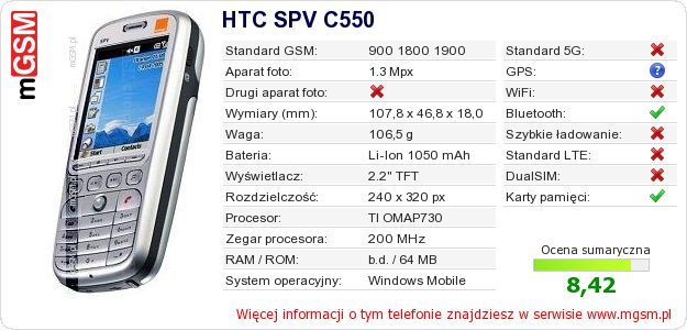 Dane telefonu HTC SPV C550