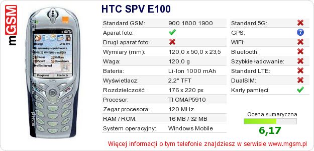 Dane telefonu HTC SPV E100
