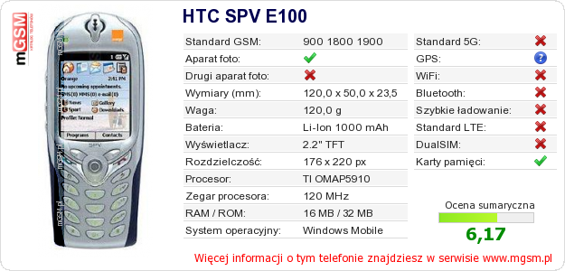 Dane telefonu HTC SPV E100