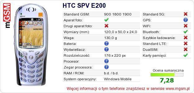 Dane telefonu HTC SPV E200