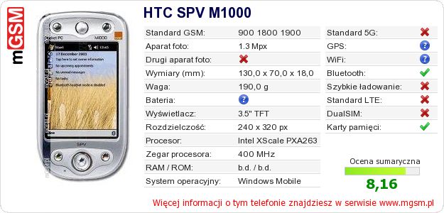 Dane telefonu HTC SPV M1000 Dane telefonu HTC SPV M1000