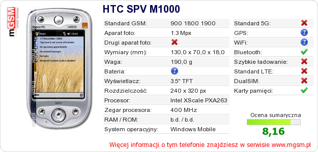 Dane telefonu HTC SPV M1000 Dane telefonu HTC SPV M1000