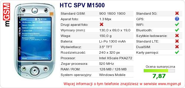 Dane telefonu HTC SPV M1500 Dane telefonu HTC SPV M1500