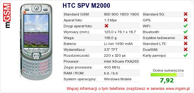 Dane telefonu HTC SPV M2000