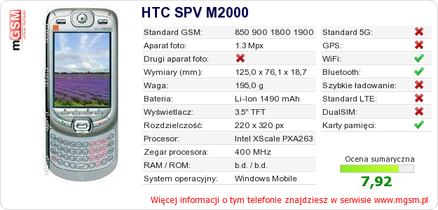 Dane telefonu HTC SPV M2000
