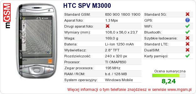 Dane telefonu HTC SPV M3000 Dane telefonu HTC SPV M3000