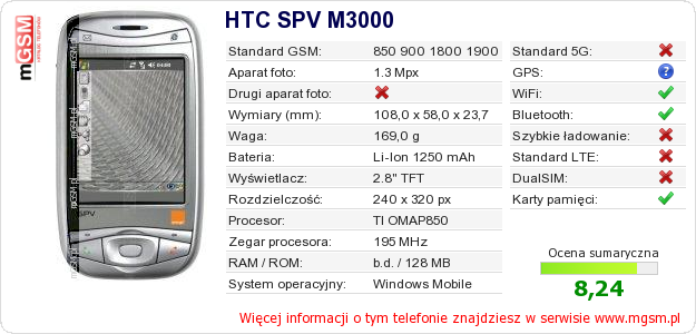 Dane telefonu HTC SPV M3000