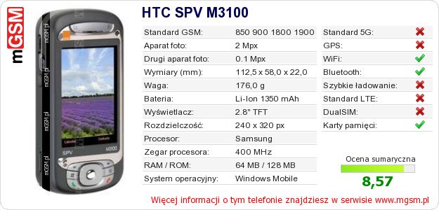 Dane telefonu HTC SPV M3100