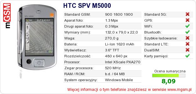 Dane telefonu HTC SPV M5000