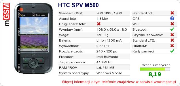 Dane telefonu HTC SPV M500
