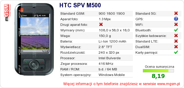 Dane telefonu HTC SPV M500