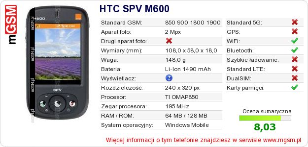 Dane telefonu HTC SPV M600 Dane telefonu HTC SPV M600
