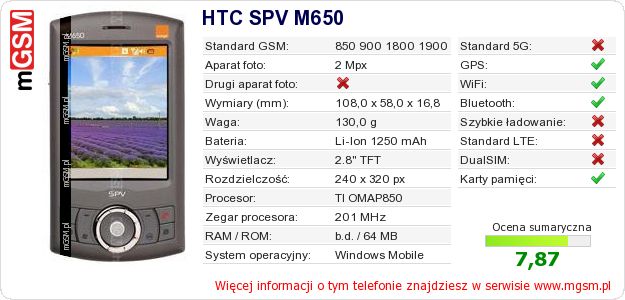 Dane telefonu HTC SPV M650