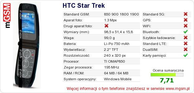 Dane telefonu HTC Star Trek Dane telefonu HTC Star Trek