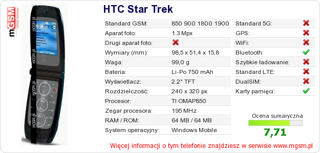 Dane telefonu HTC Star Trek