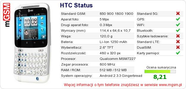 Dane telefonu HTC Status