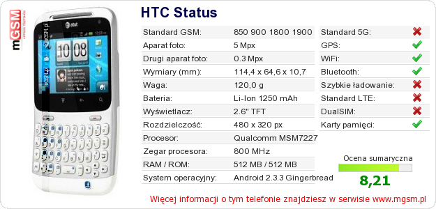 Dane telefonu HTC Status