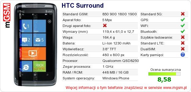 Dane telefonu HTC Surround