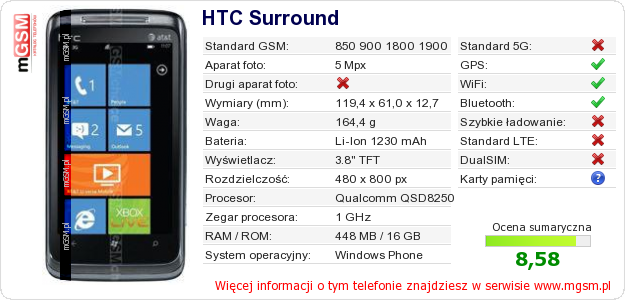 Dane telefonu HTC Surround