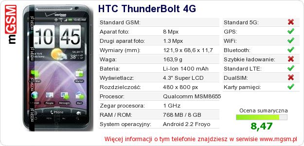 Dane telefonu HTC ThunderBolt 4G