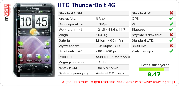 Dane telefonu HTC ThunderBolt 4G