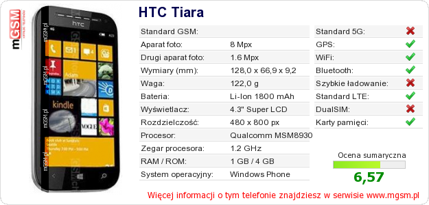 Dane telefonu HTC Tiara